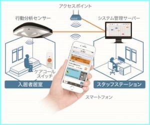 システムの仕組み システムの仕組み
