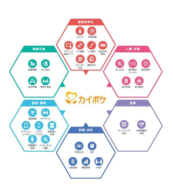 カイポケのサービス図 カイポケのサービス図