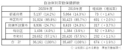 20年度の全国の保健師数は2％増　厚労省