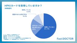 医師のHPKIカードの取得率が低迷