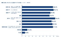 入院中の子どもの付き添いが労力提供型と判明