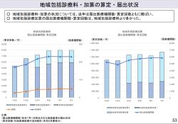 かかりつけ医機能の強化など議論　中医協