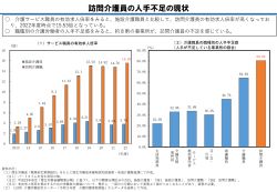 委員から人手不足の訴え相次ぐ　給付費分科会