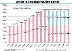 来年度改定へ通所サービス議論　給付費分科会