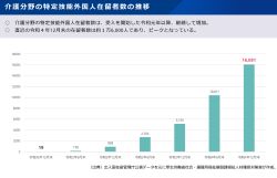 外国人介護職の訪問業務が焦点　厚労省検討会