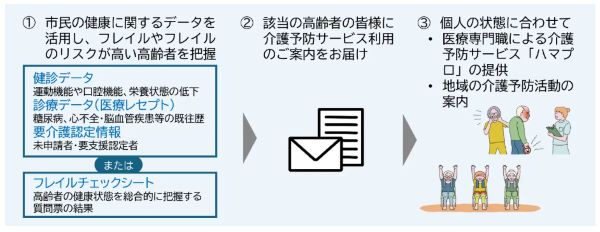 ハマプロ本文