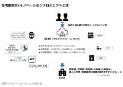 在宅医療DXの研究プロジェクトを立ち上げ　東大