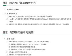 「高齢社会対策大綱」決定　医療費負担拡大を検討