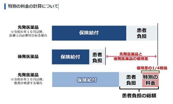 高橋薬剤師22回画像