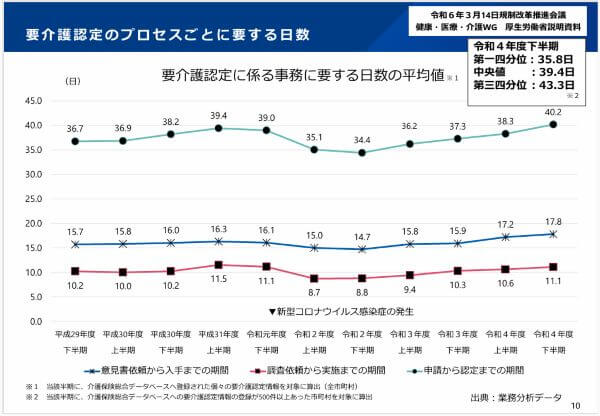 115回介護保険部会02