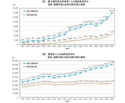 23年度の介護施設の高齢者虐待が過去最多　厚労省