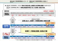 情報二次利用など議論　第115回介護保険部会