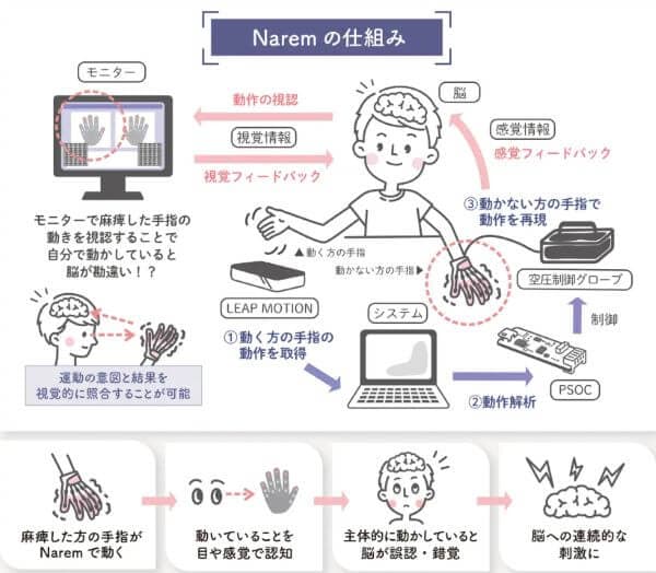 手指リハビリ支援システム本文用