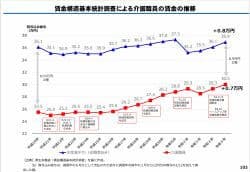 今後の検討事項を提示　第116回介護保険部会🆕