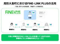 周防大島町が介護・医療の地域連携ツールを導入🆕