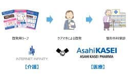 ケアマネ介す骨粗鬆症の診断促す啓発活動を開始🆕