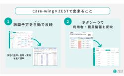訪問スケジュール自動作成と記録ソフトが連携🆕