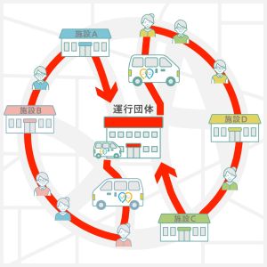 ゴイッショ_共同送迎の図 ゴイッショ_共同送迎の図