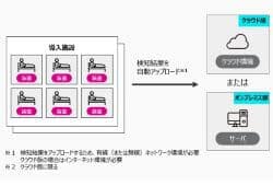 プライバシー配慮の見守りシステム提供　富士通🆕