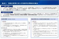 中山間地域のサービス提供柔軟に　介護保険部会🆕