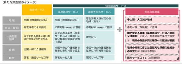 126回介護保険部会01