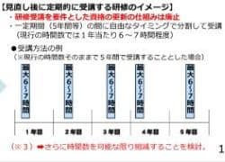 ケアマネ資格要件など議論 介護保険部会🆕
