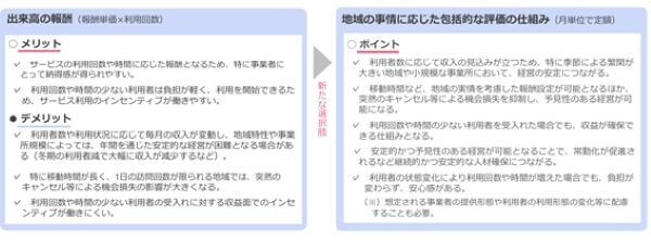 126回介護保険部会02