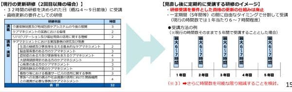 ケアマネ更新研修 ケアマネ更新研修