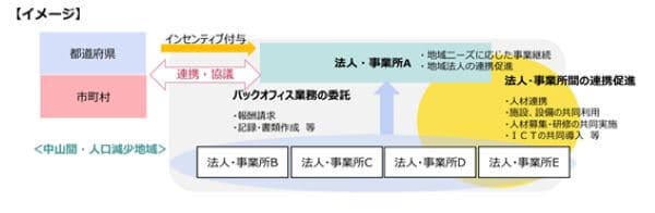 126回介護保険部会04