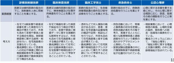5つの国家資格 5つの国家資格