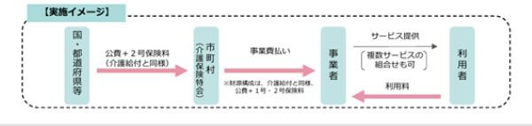 126回介護保険部会03