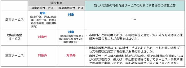128回介護保険部会