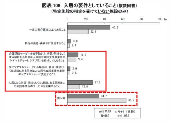 有料検討会 有料検討会