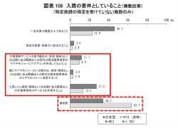 有料は届出から登録へ　望ましいあり方検討会🆕