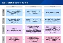 賛否分かれる論点に進展なし　介護保険部会🆕