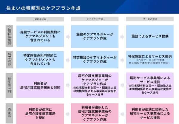 129回介護保険部会