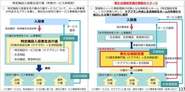 133回介護保険部会
