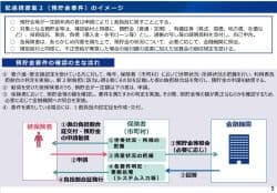 2割負担対象も預貯金に応じ1割の案　部会🆕