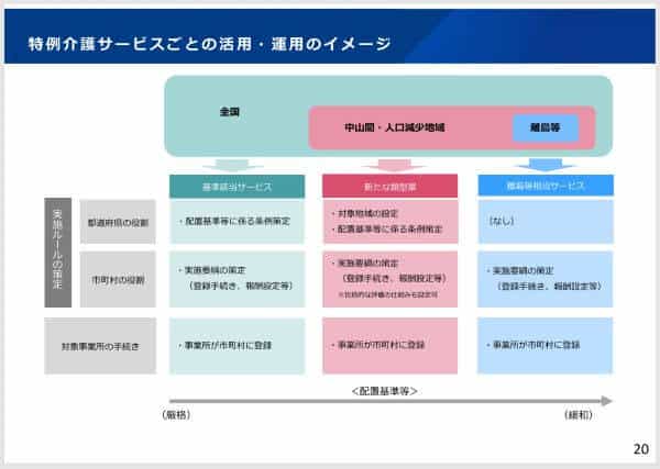 132回介護保険部会