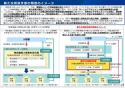 2割負担、ケアマネジメントの在り方は　部会🆕